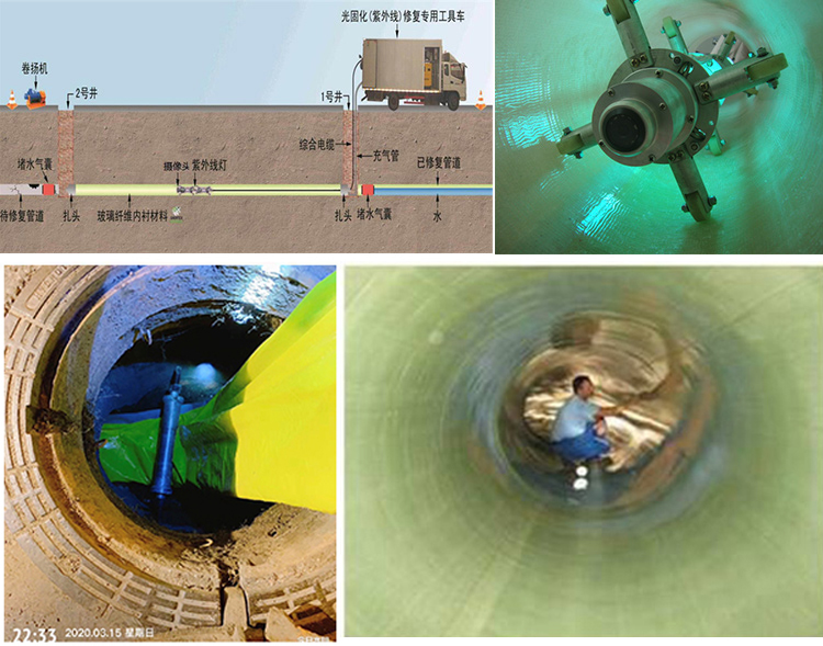 洋浦经济开发区UV-CIPP内衬修复