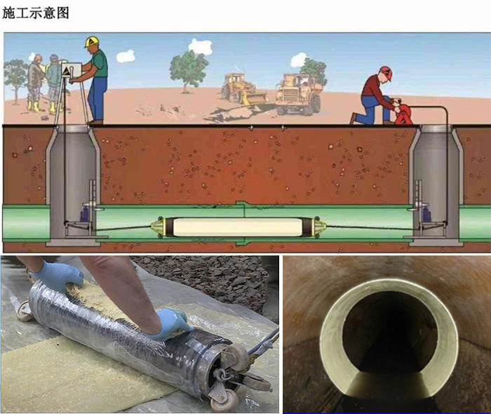 洋浦经济开发区管道局部点状修复